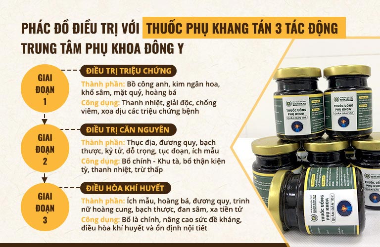 Phác đồ 3 giai đoạn điều trị viêm phụ khoa triệt để