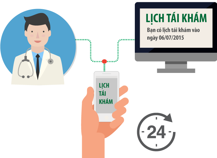 Nhớ tái khám đúng hẹn hoặc gặp bác sĩ ngay khi phát hiện dấu hiệu bất thường