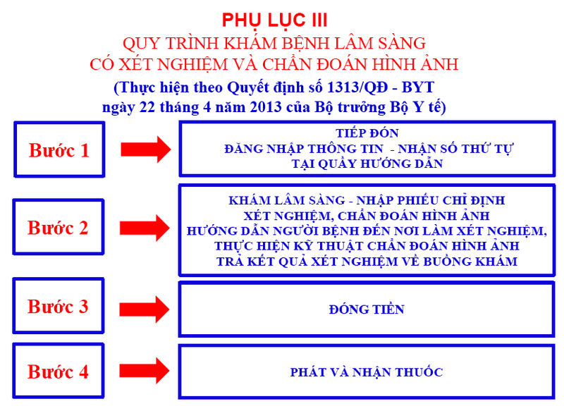 bệnh viện quận bình thạnh có khám phụ khoa không