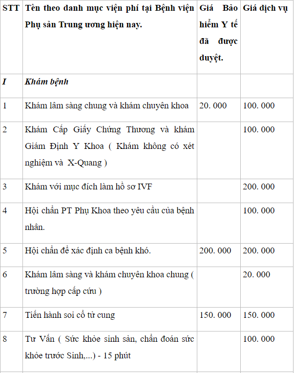 Bảng giá khám bệnh viện Phụ sản Trung ương