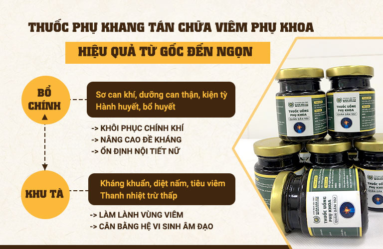 Cơ chế điều trị viêm âm đạo TẬN GỐC của Phụ Khang Tán