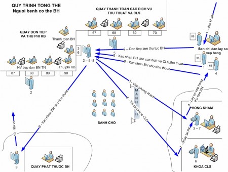 Quy trình khám chữa bệnh ở Bệnh viện Phụ sản Trung ương