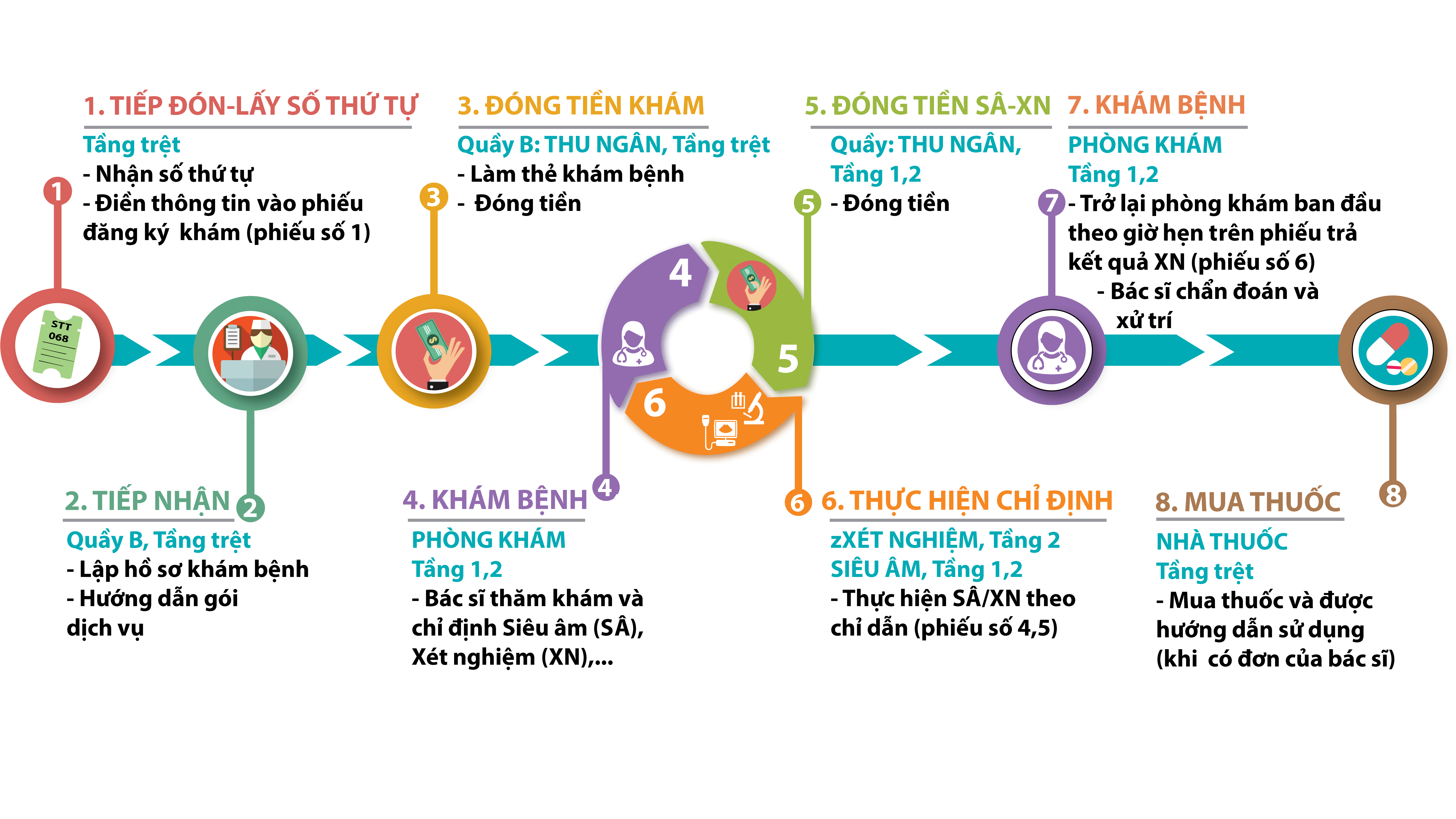 bệnh viện từ dũ khám ngoài giờ