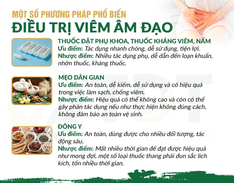 Những phương pháp thường được sử dụng để điều trị viêm âm đạo và ưu, nhược điểm còn tồn tại