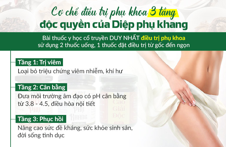 Lộ trình sử dụng Diệp Phụ Khang chữa viêm Phụ khoa được ứng dụng tại Thuốc dân tộc