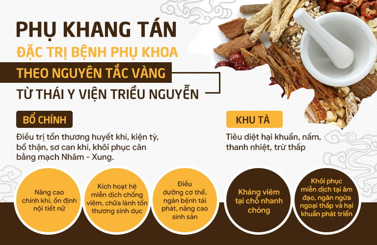 Cơ chế điều trị viêm phụ khoa TẬN GỐC của Phụ Khang Tán