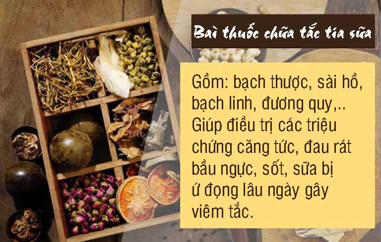 Thành phần và công dụng bài thuốc của bác sĩ Đỗ Thanh Hà