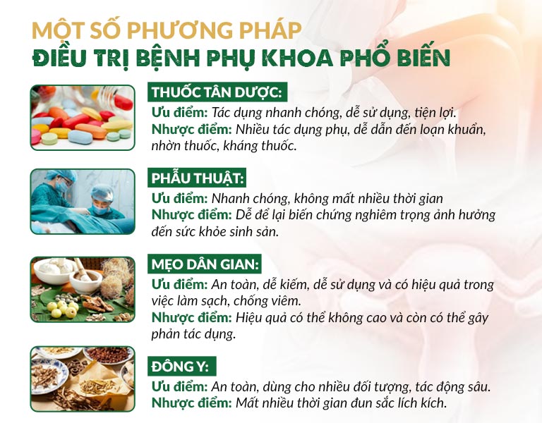 Một số phương pháp điều trị bệnh Phụ khoa thường được sử dụng hiện nay