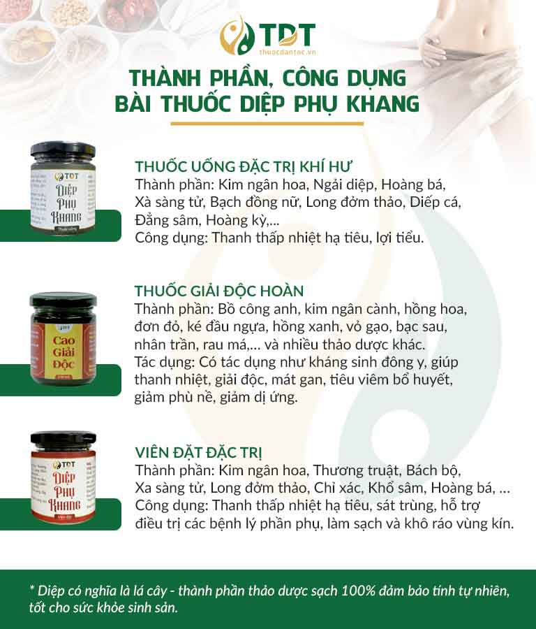 Các chế phẩm điều trị được kết hợp trong bài thuốc Diệp Phụ Khang chữa bệnh Phụ khoa, đặc trị khí hư, huyết trắng bất thường