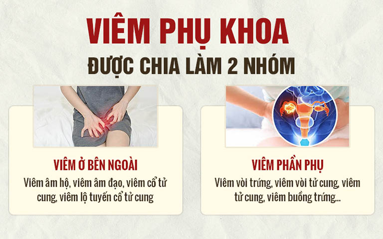 Bệnh viêm phụ khoa là gì?