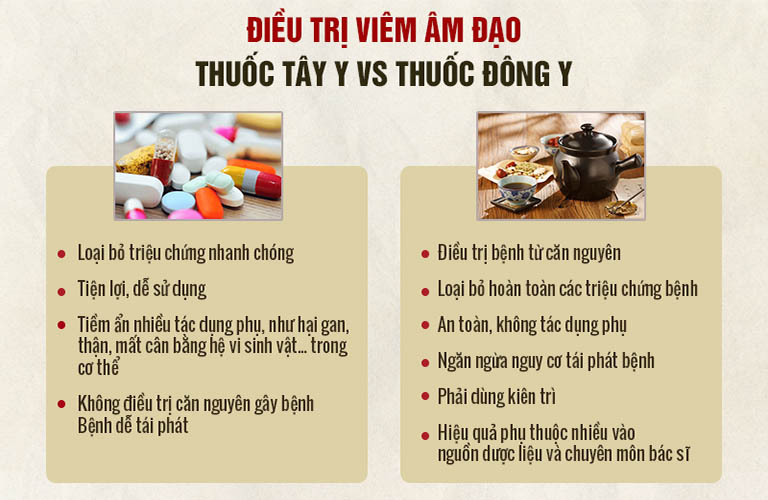 Sử dụng thuốc Đông y khiến người bệnh yên tâm hơn, cải thiện được nhiều hạn chế của thuốc Tây