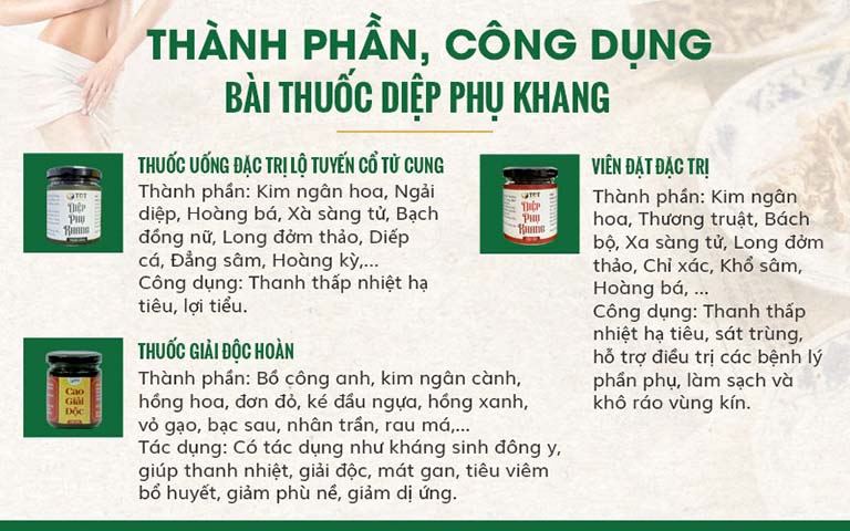 Những chế phẩm đặc trị mang lại hiệu quả sâu, tác động toàn diện lên vùng viêm lộ tuyến cổ tử cung