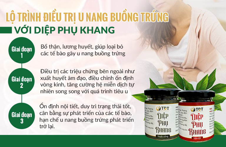 Lộ trình điều trị buồng trứng đa nang được bác sĩ Đỗ Thanh Hà ứng dụng