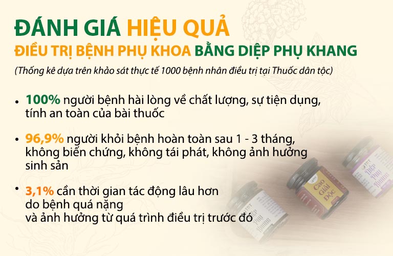 Khảo sát đánh giá về hiệu quả bài thuốc Diệp Phụ Khang chữa viêm phụ khoa