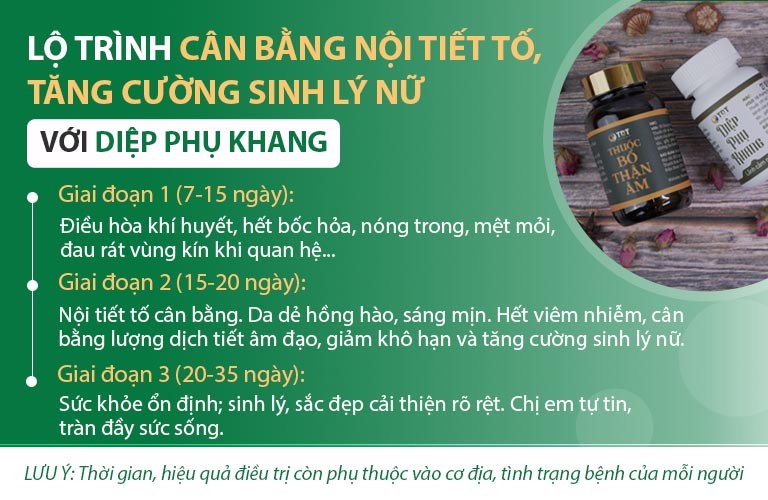 Lộ trình xử lý bệnh lãnh cảm, yếu sinh lý, suy giảm ham muốn ở nữ