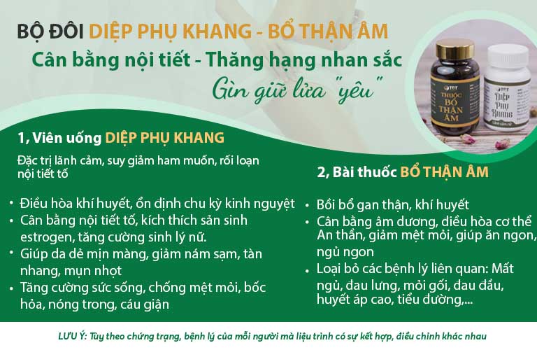 Phác đồ điều trị yếu sinh lý, suy giảm ham muốn ở nữ giới