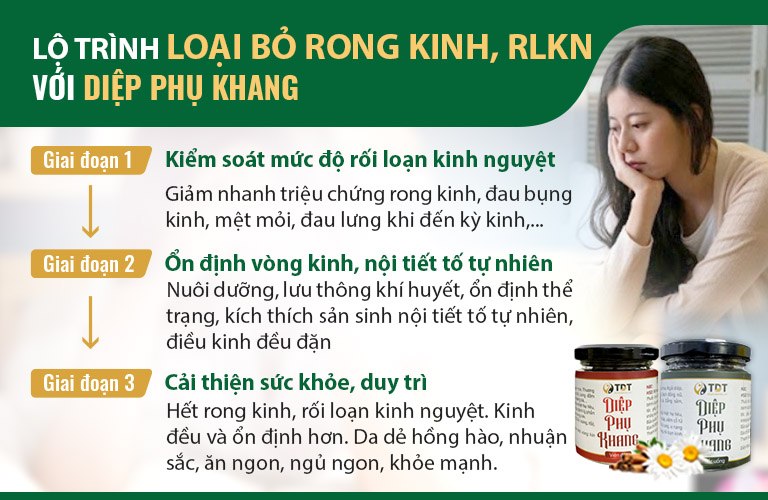 Lộ trình khắc phục các vấn đề về kinh nguyệt bằng Diệp Phụ Khang