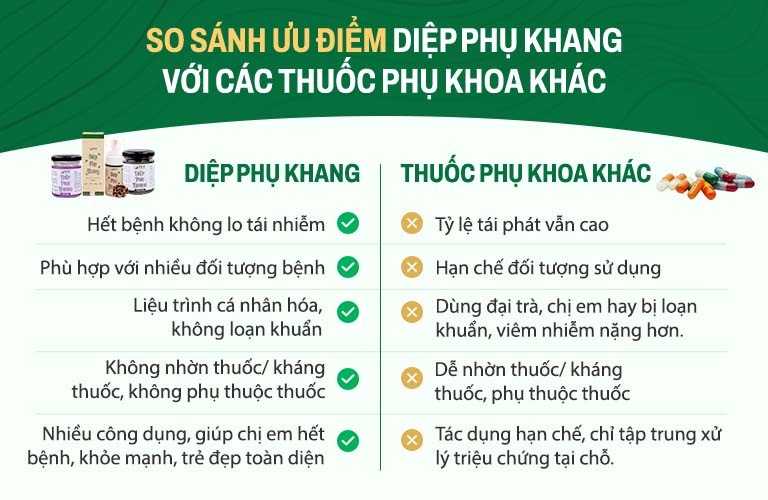 So sánh ưu điểm của Diệp Phụ Khang với các giải pháp khác