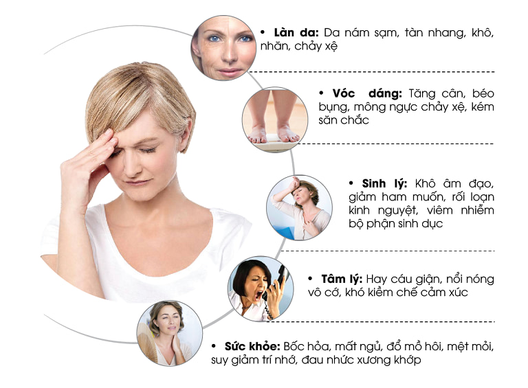 Những dấu hiệu rối loạn nội tiết tố nữ chị em nào cũng gặp phải Những dấu hiệu rối loạn nội tiết tố nữ chị em nào cũng gặp phải